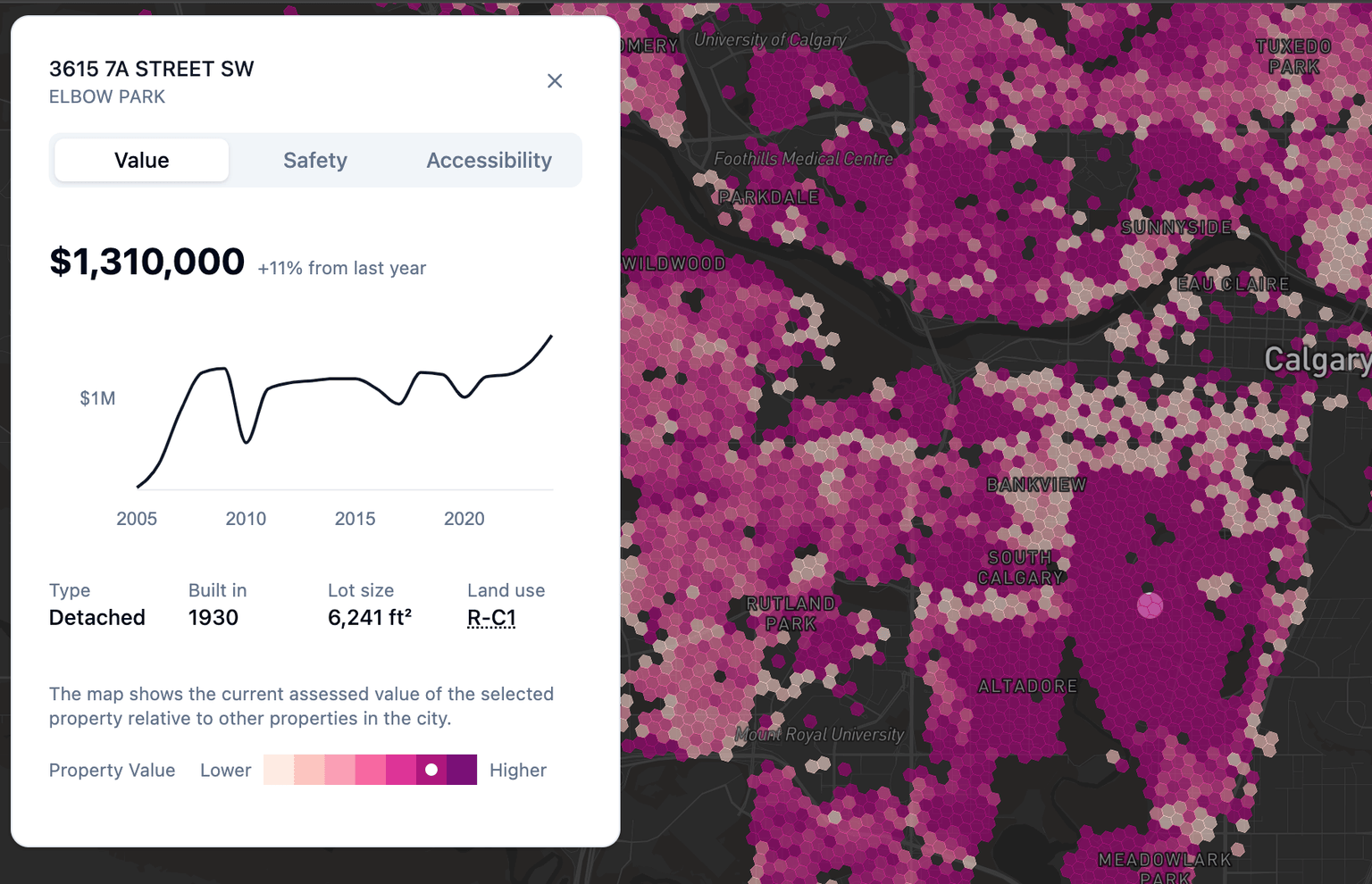 Assessed property values