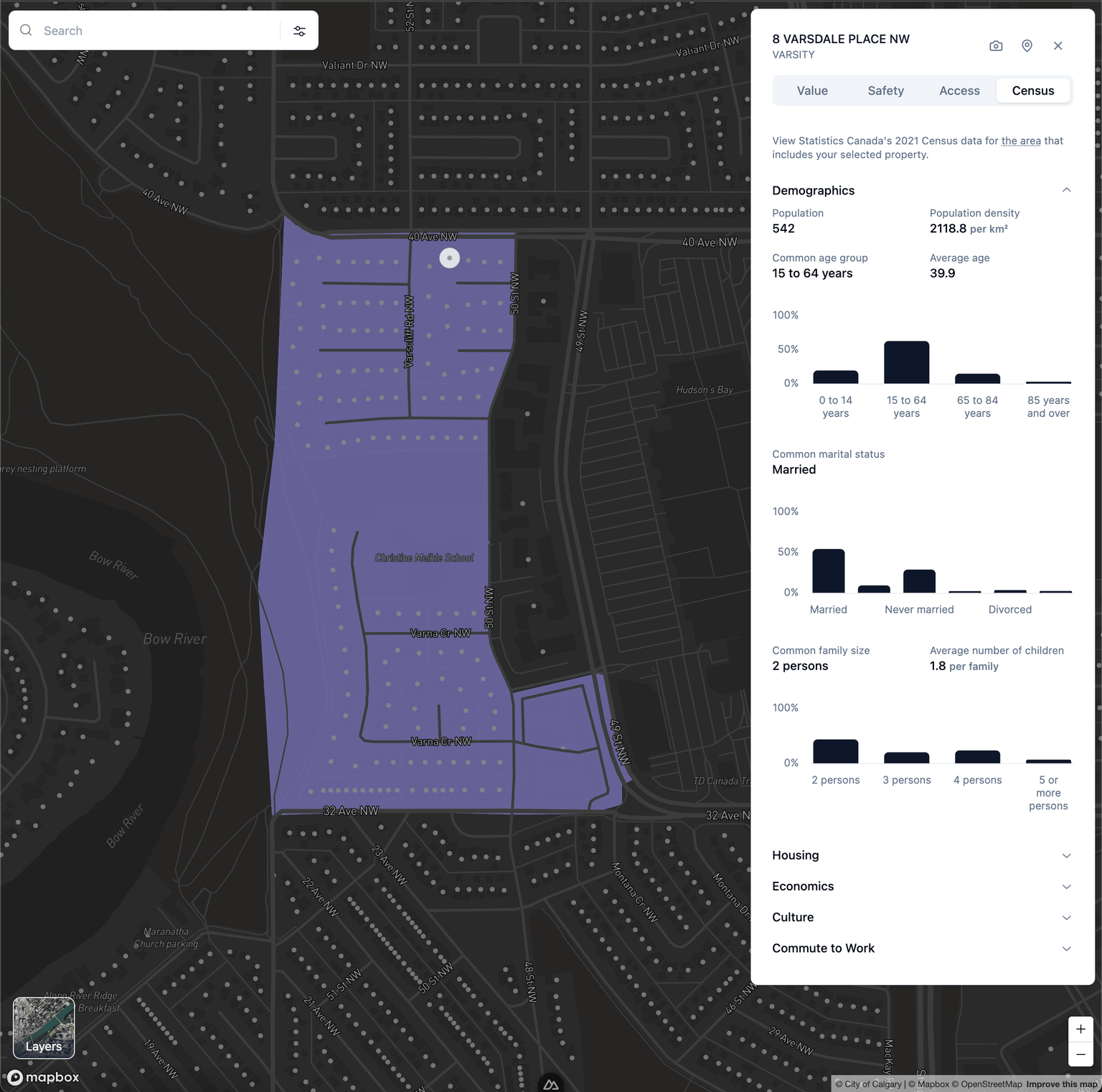 Census Demographics