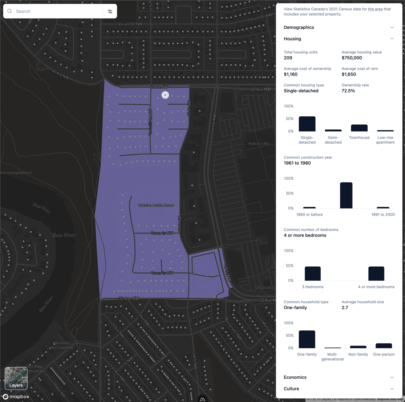 Census Housing