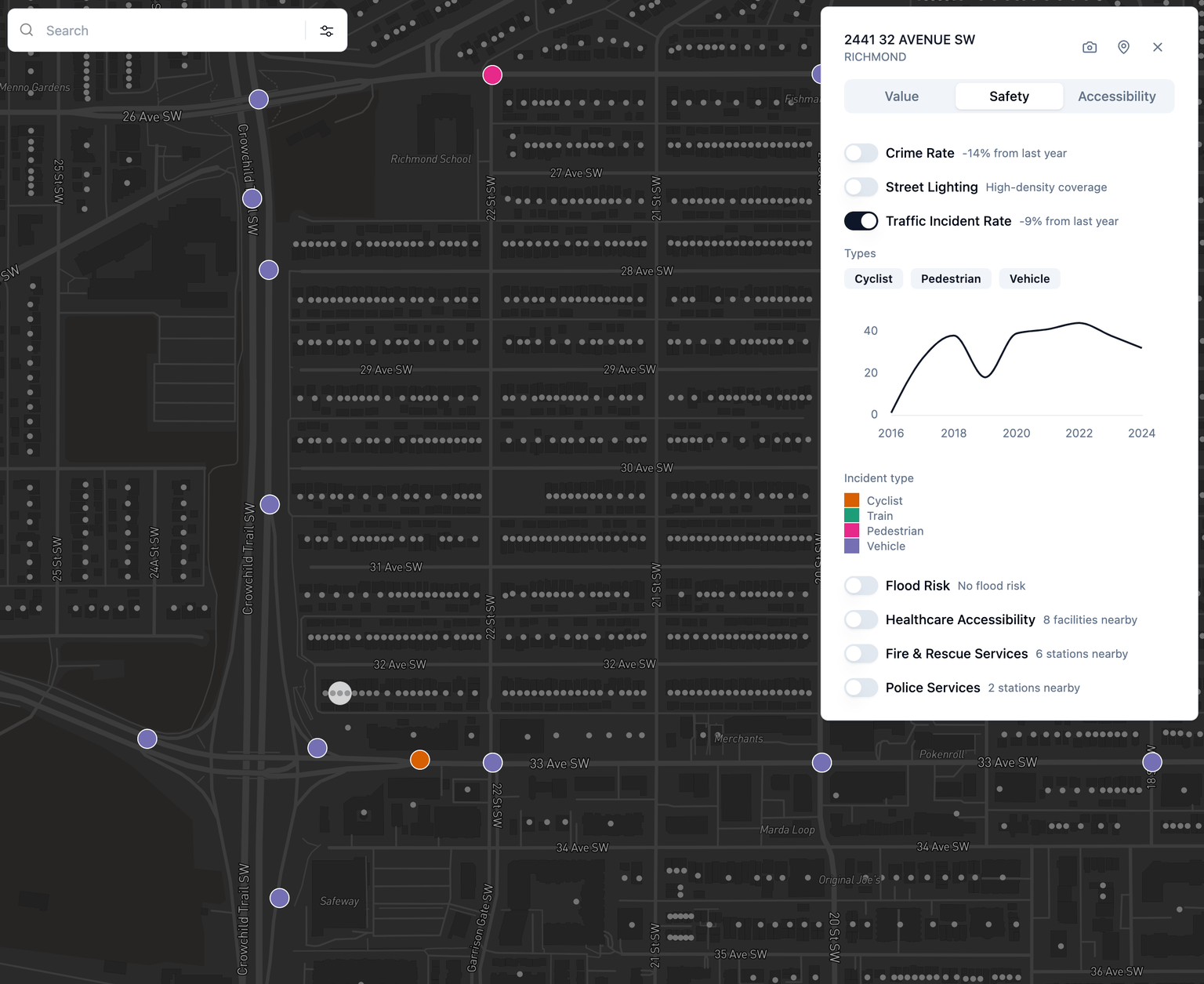 Traffic Safety Analysis