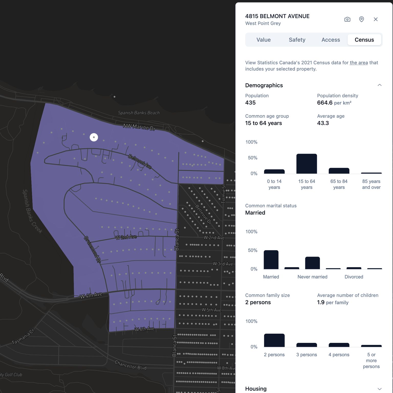 Census Lens