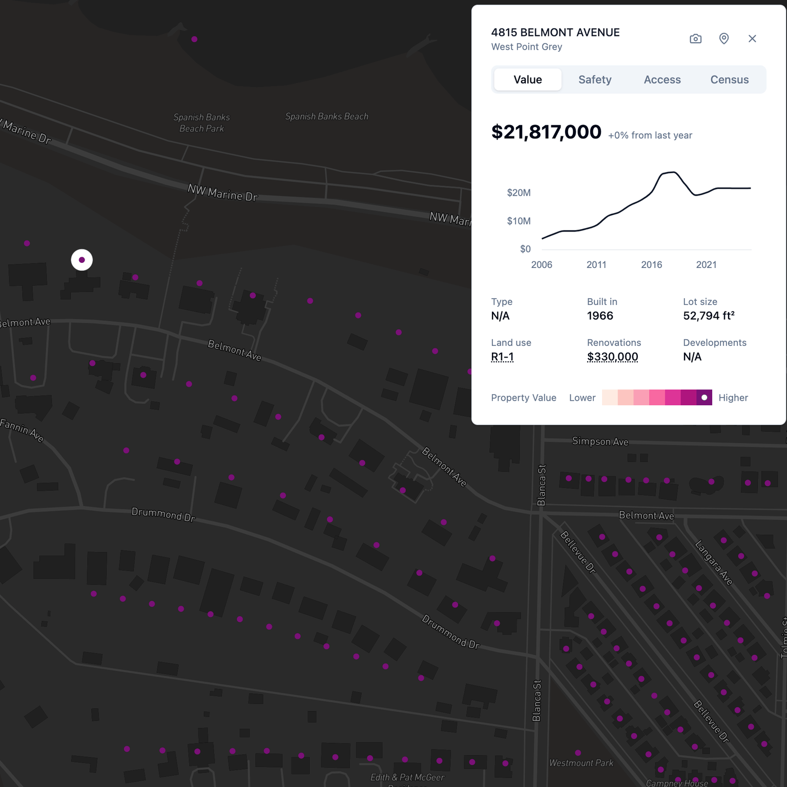 Property Value Lens